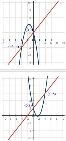 LOTS OF POINTS to whoever can help Which of the graphs below correctly solves for-example-1