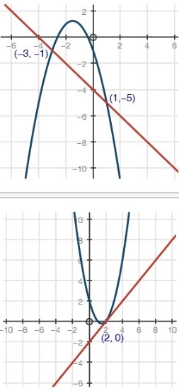 LOTS OF POINTS to whoever can help Which of the graphs below correctly solves for-example-2