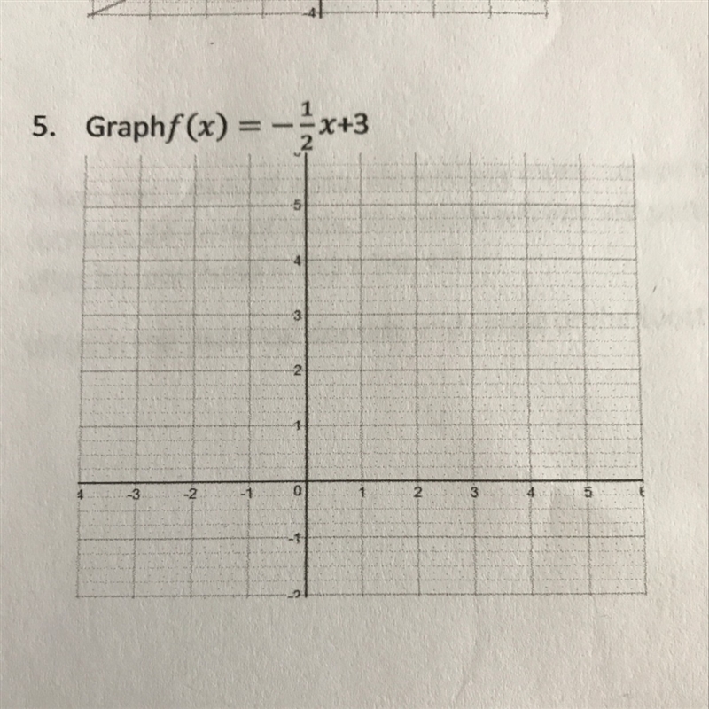 Graph f(x)=-1/2x+3. Please help!!!!-example-1