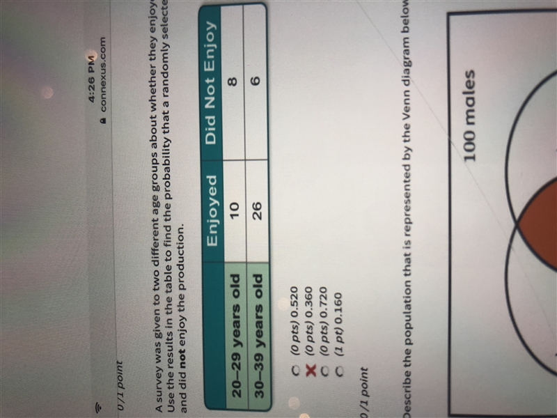 A survey was given to two different age groups about whether they enjoy a local theater-example-1