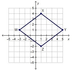 Rhombus WXYZ is graphed on a coordinate plane. What is the perimeter of the rhombus-example-1