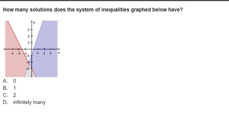 How many solutions does the system of inequalities graphed below have? A. 0 B. 1 C-example-1