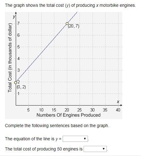 The graph shows the total cost (y) of producing x motorbike engines.-example-1