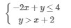 Please Help, Math!! Which graph represents the solution set of the system of inequalities-example-1