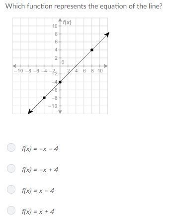 Which function represents the line of the equation?-example-1