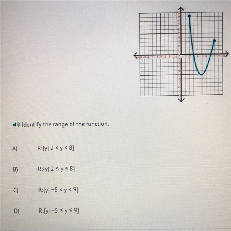 Identify the range of the function.-example-1