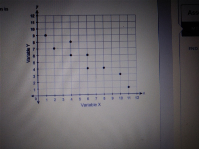 Which equation could represent the relationship shown in the scatter plot A. y=9x-example-1