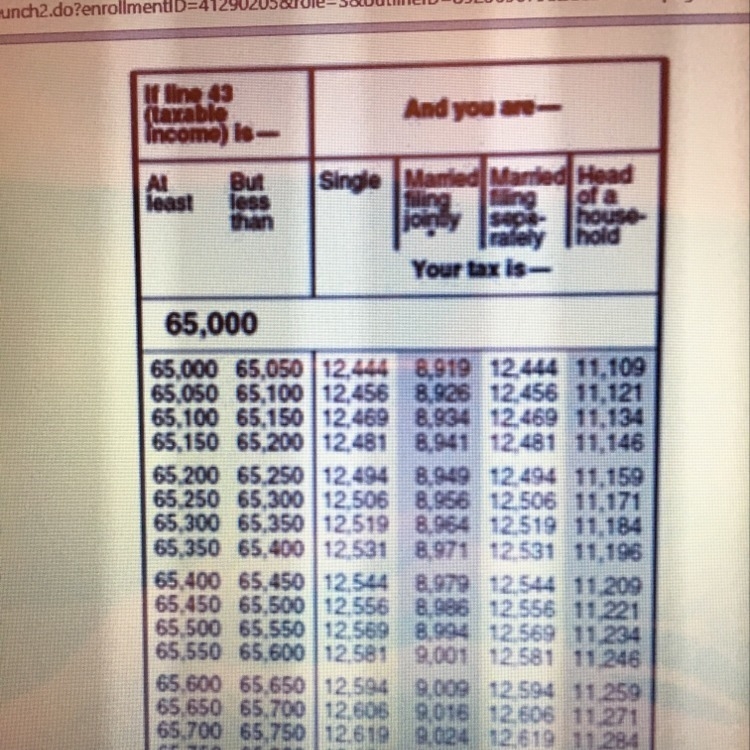 Brock’s taxable income last year was $65,150. According to the tax table below, how-example-1