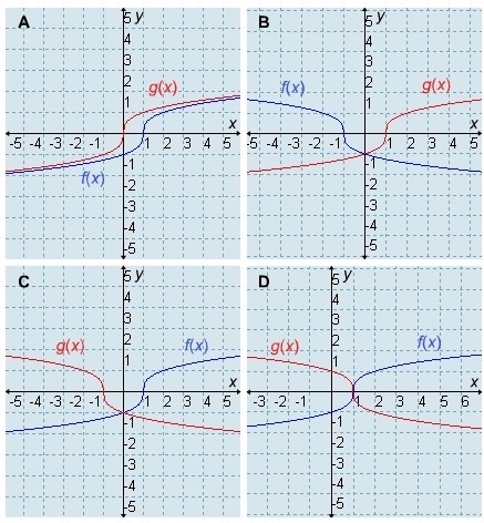 [Please Help] The parent function `f(x) = root (3)(x - 1)` is transformed to `g(x-example-1