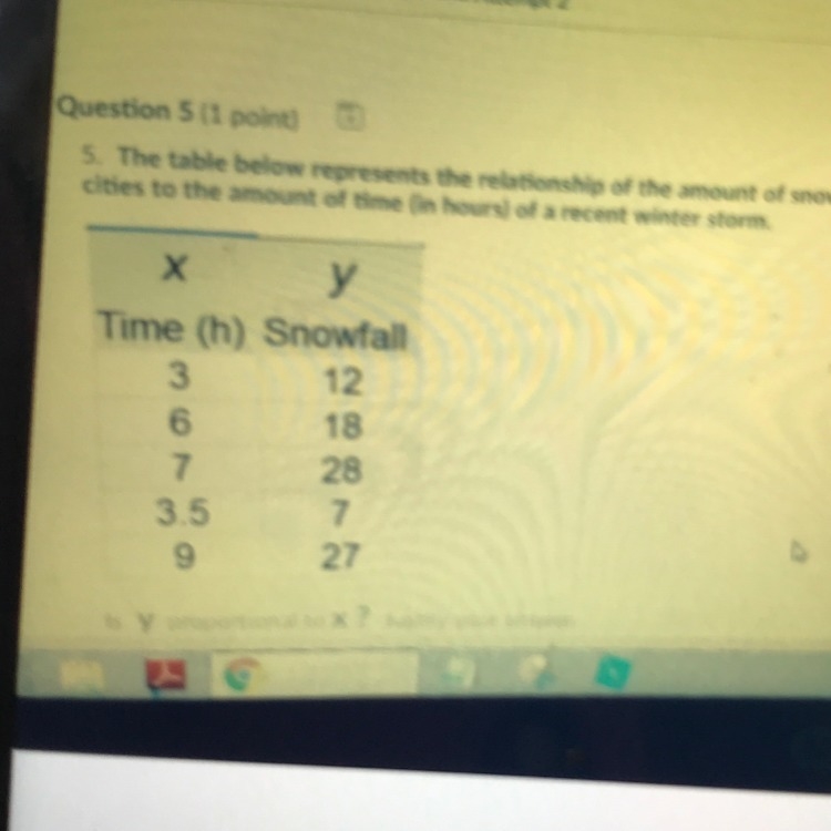 The table below represents the relationship of the amount of snowfall ( in inches-example-1