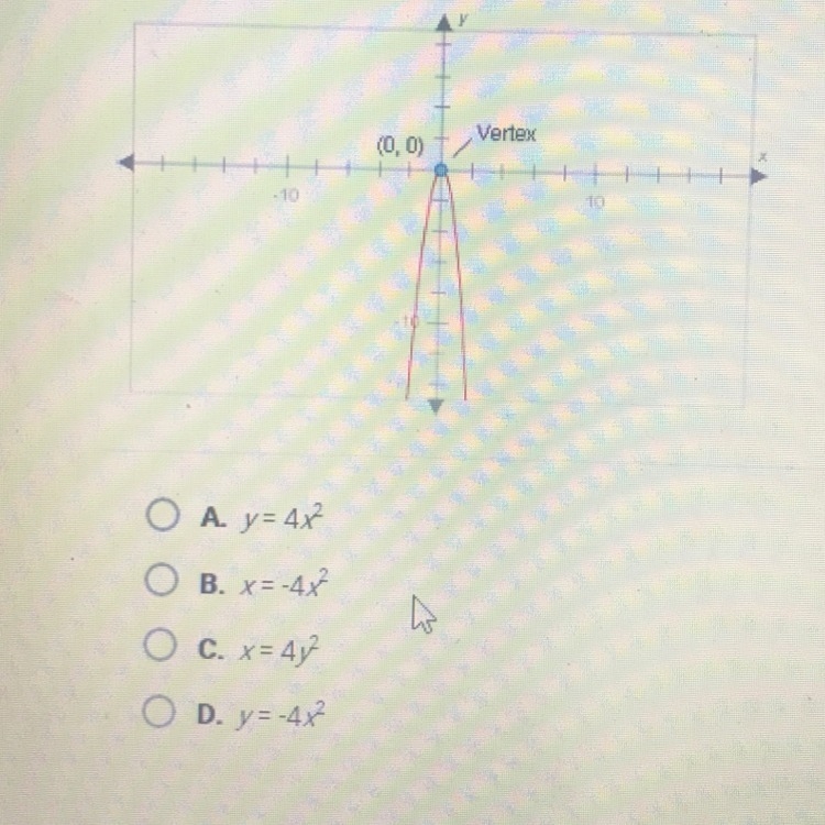 Which of the equations below could be the equation of this parabola?-example-1