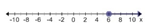 Which graph represents x ---- ≤2 3-example-1