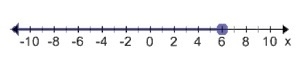 Which graph represents x ---- ≤2 3-example-2