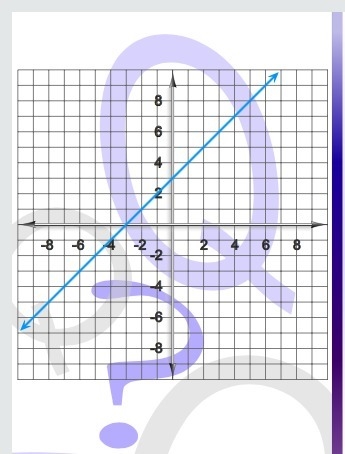 PLEASE HELP idk how to do this so help or the answer would be much appreciated ! find-example-1