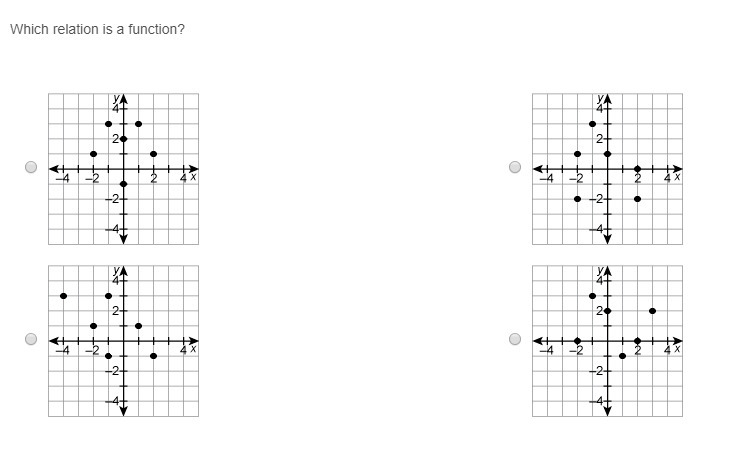 Which relation is a function? (PICTURE / QUESTION INCLUDED)-example-1