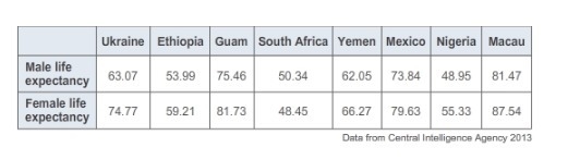 What is the value of r for the data in the table? A. -0.97 B. 0.94 C. 0.97 D. 1-example-1