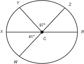 WZ and XR are diameters of circle C. The diagram is not drawn to scale. What is the-example-1