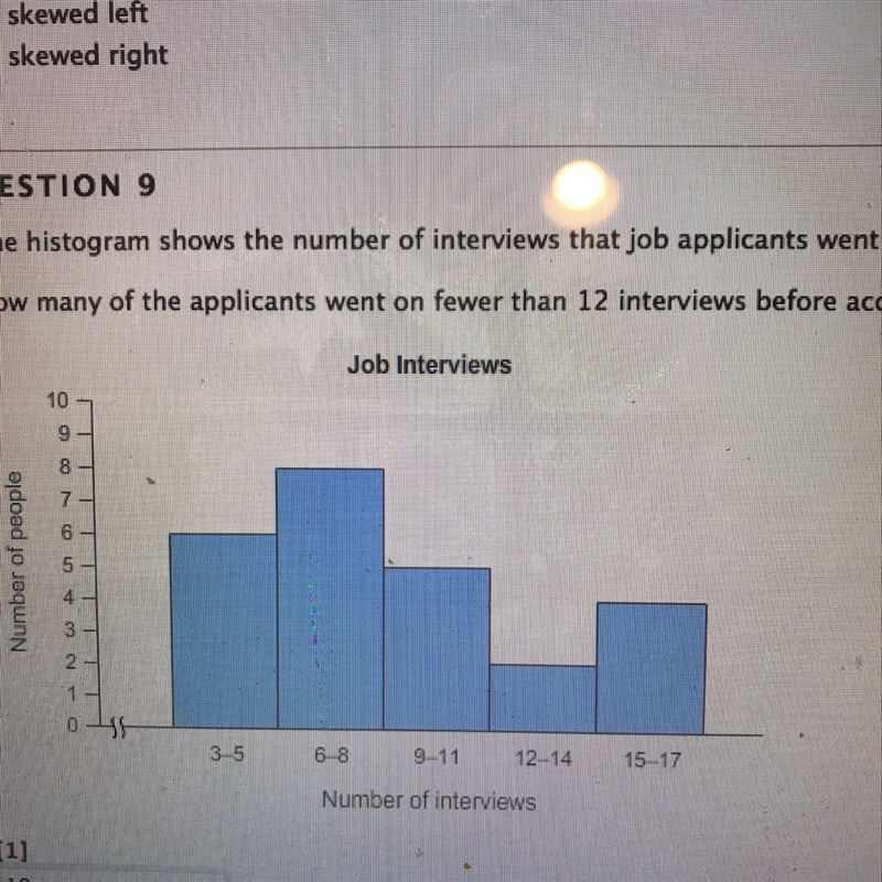 The histogram shows the number of interviews...how many of the applicants went fewer-example-1