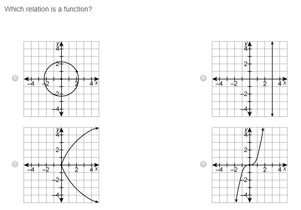 Please Help! <3 Which relation is a function?-example-1