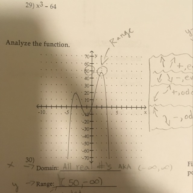 Please help me understand how to find the range! I have a test tomorrow and I don-example-1