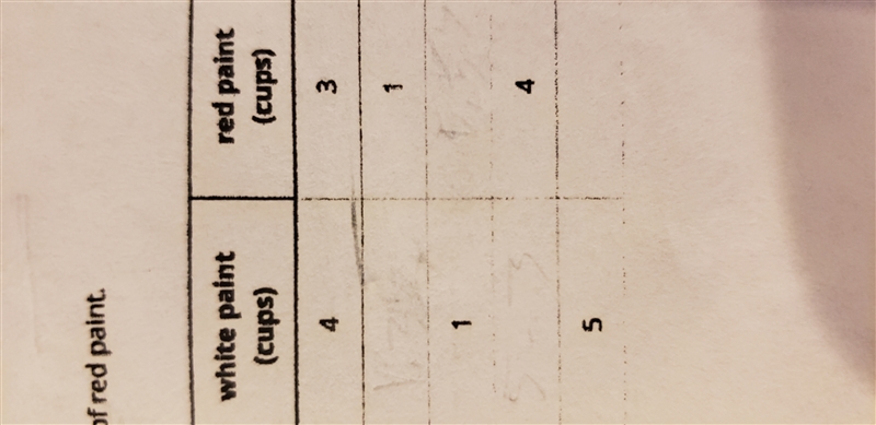 WILL GIVE POINTS: A pink paint mixture uses 4 cups of white paint for every 3 cups-example-1