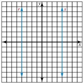 Select the type of equations. consistent equivalent inconsistent-example-1