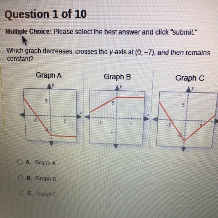 Which graph decreases, crosses the y-axis at (0,-7) and then remains constant?-example-1