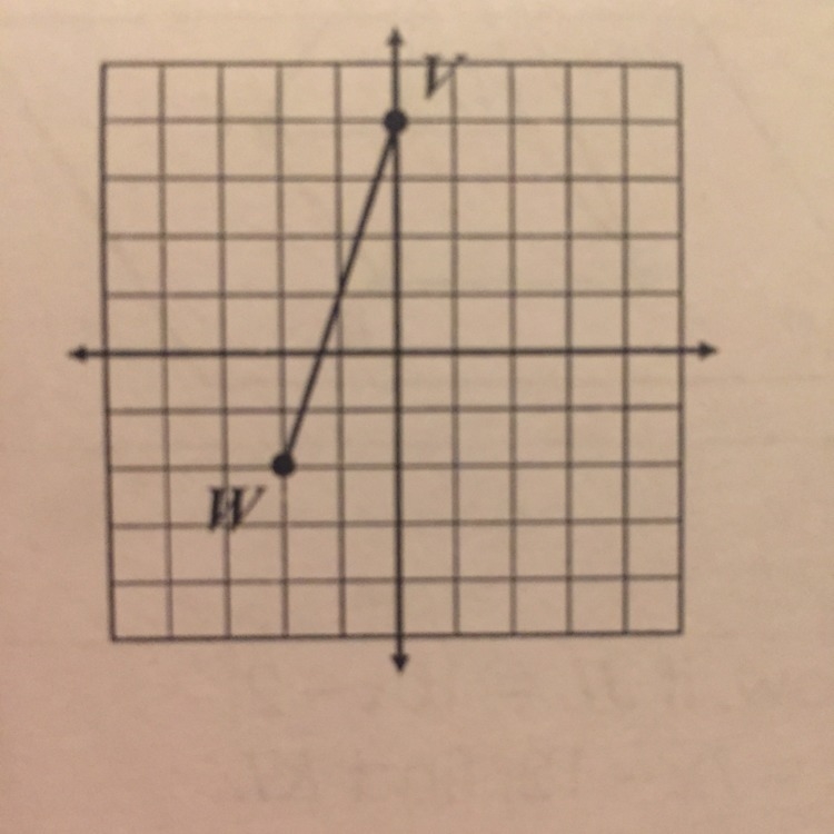 Given the graph below, find WV.-example-1