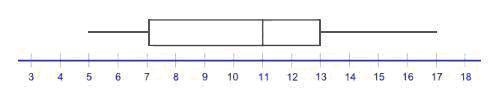 What is the range of the data represented by the box plot?-example-1