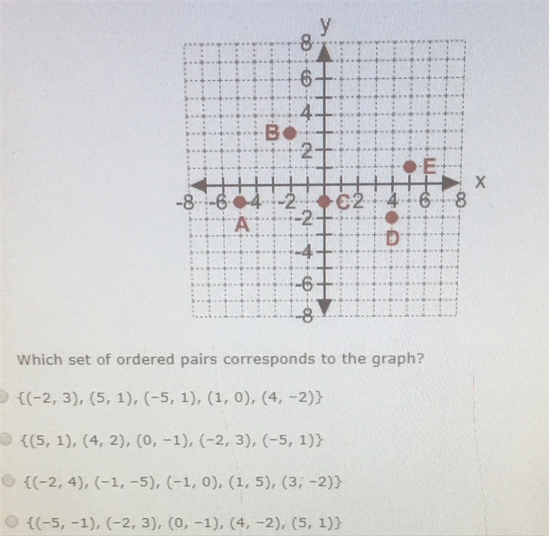 Which set of ordered pairs corresponds to the graph?-example-1