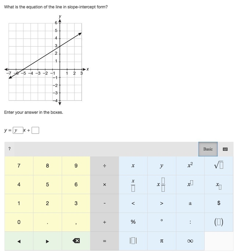 What is the equation of the line in slope-intercept form? Mathematics - Image Attached-example-1