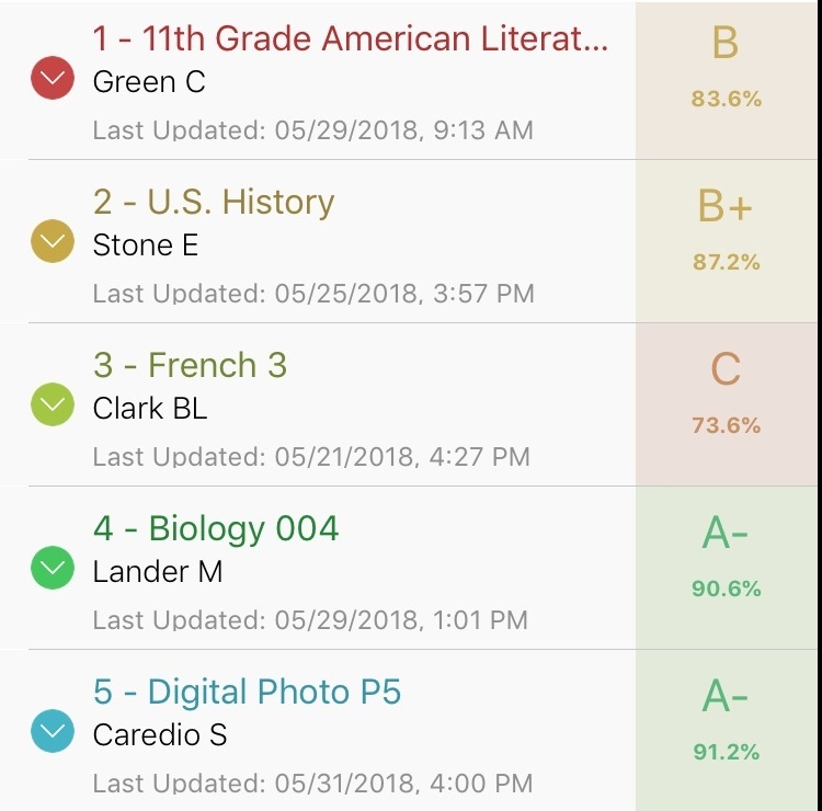 What is my GPA (Highschool) *The first class is a B*The last class is a C*-example-1