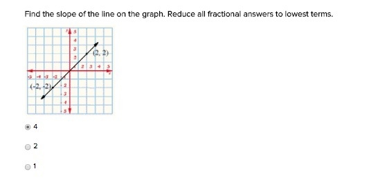 Find the slope of the line on the graph. Reduce all fractional answers to lowest terms-example-1