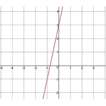 The equation below represents Function A and the graph represents Function B: Function-example-1