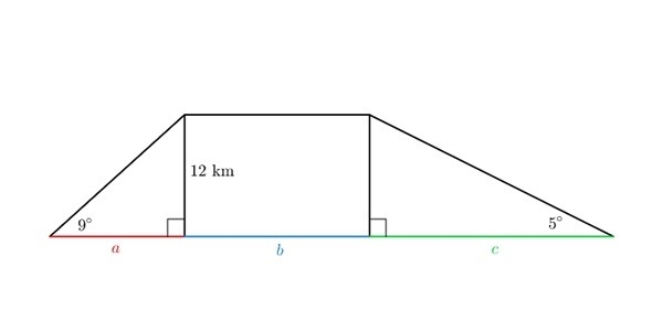 The horizontal distance that corresponds to the part of the trip where Gottfried's-example-1