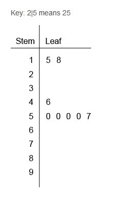 What is the mean of the values in the stem-and-leaf plot? Enter your answer in the-example-1