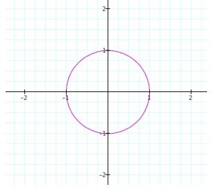 Is the following relation a function?-example-1