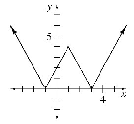 Is this graph a function. Justify Your Answer-example-1