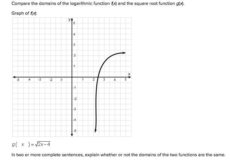 I NEED A HELP !!!!! how can i find the domain of the graph that i attached??!?!?-example-1