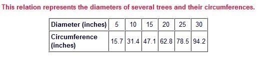 Write the relation below as a set of ordered pairs and state if it is a function. If-example-1