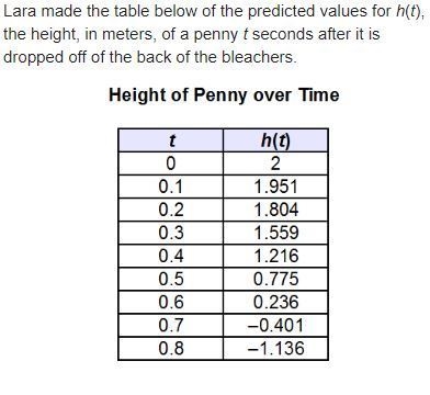 To the nearest tenth of a second, how much time would it take the penny to hit the-example-1