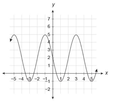 What is the equation of the midline of the sinusoidal function?-example-1