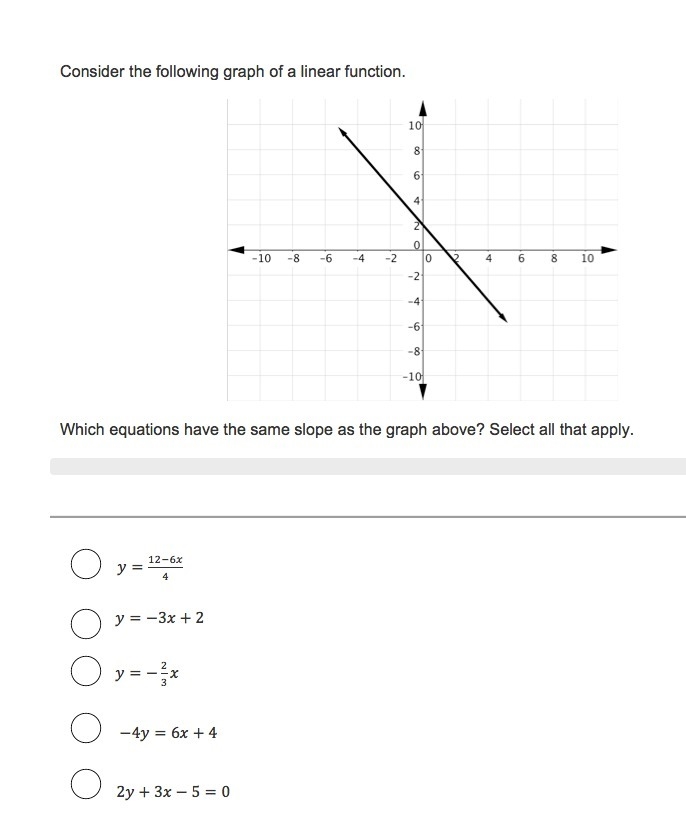 Consider the following graph of a linear function.-example-1