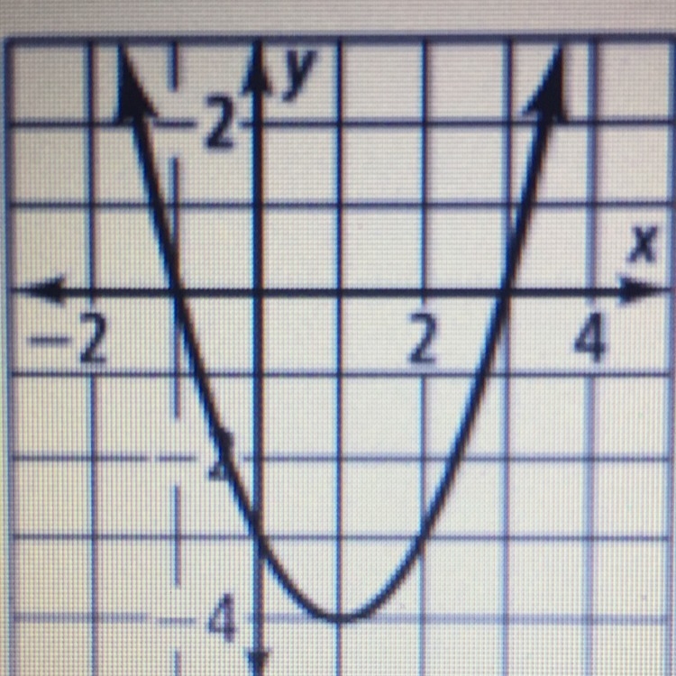 What is the vertex of the parabola?-example-1