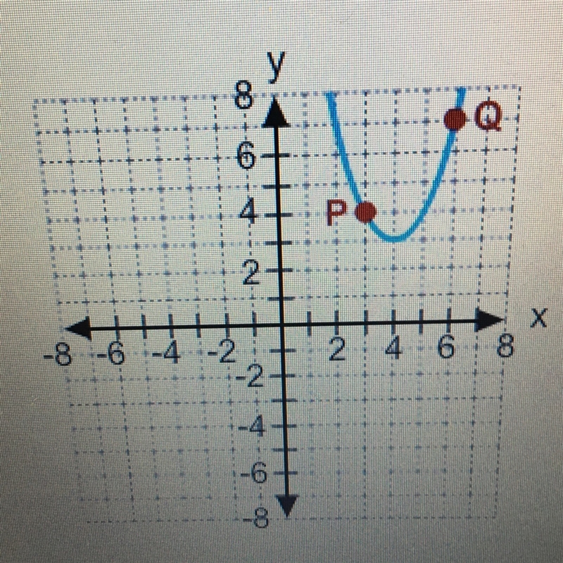 Identify the points corresponding to P and Q. A) P’(5,4),Q’(2,7) B) P’(4,3),Q’(2,7) C-example-1