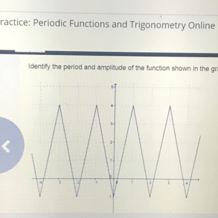 Identify the period and amplitude of the function shown in the graph a period 2 amplitude-example-1