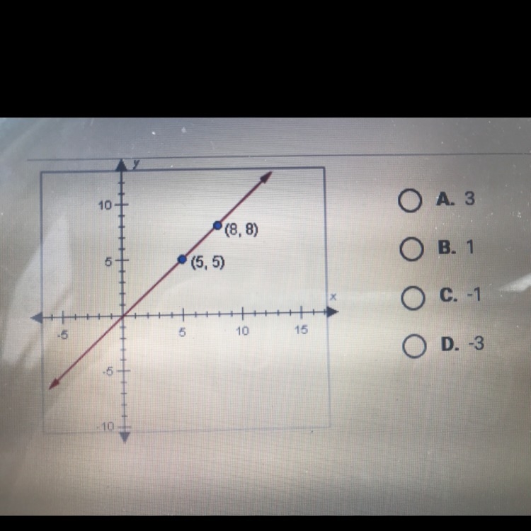 What is the slope of the line shown below-example-1