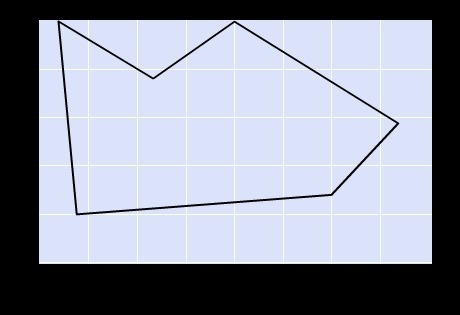 Suppose each square on the grids below is 1 cm by 1 cm. Estimate the area of the figure-example-1