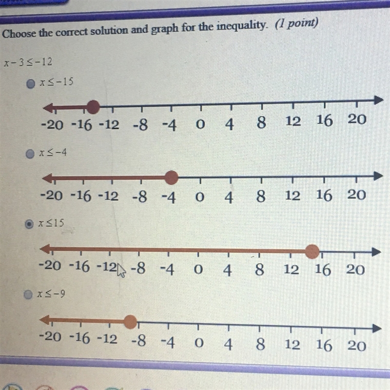 Choose the correct solution and graph for the inequality x-3<-15-example-1