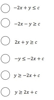 Select the inequalities represented by the graph below. Select all that apply.-example-2